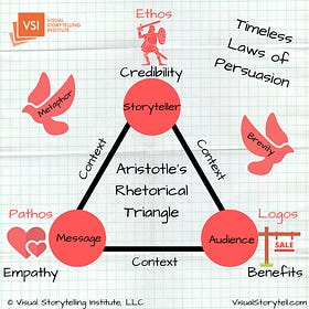 Top 3 Persuasion Drivers