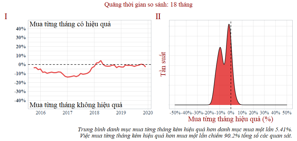 TCBF, ETF E1VFVN30 18 tháng TCBF, ETF E1VFVN30 18 tháng