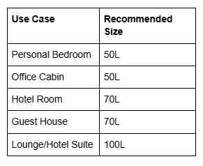 mini bar fridge sizes