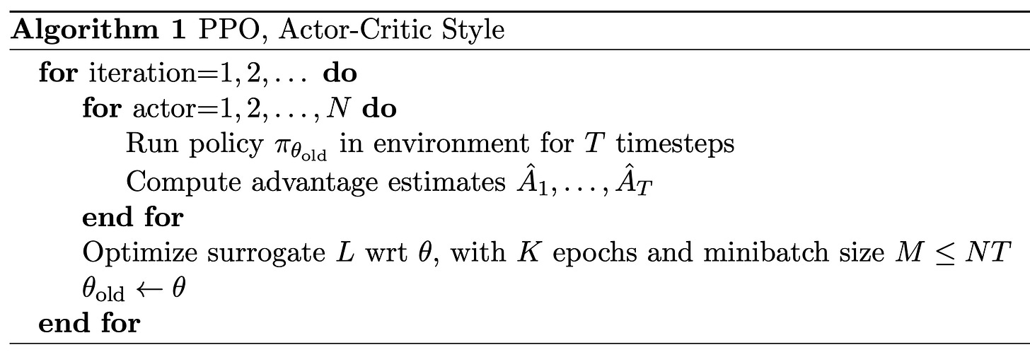 Update procedure in PPO (from [1])