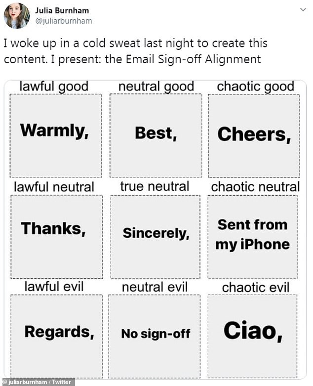 Student creates strangely accurate email sign off chart that reveals  whether you're 'evil' or 'good' | Daily Mail Online