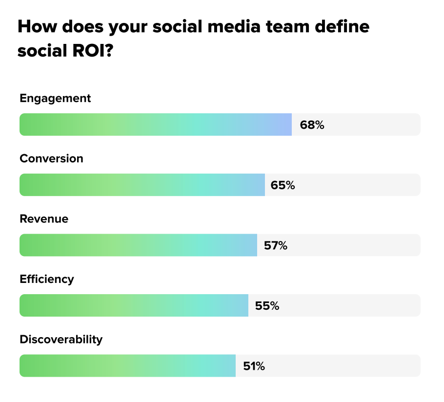 social media marketers