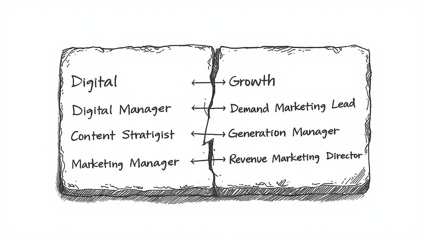 Minimal line art sketch illustration, a human outline sketch filled and overflowing with tiny rectangular keyword tags -- "Growth Marketing Lead," "Demand Gen," "Revenue Marketing," "Performance Director," "Lifecycle Lead" -- tags spilling outside the silhouette boundary, the figure's edges dissolving into the pile of tags, the head of the silhouette still barely visible above the overflow, black and white with clean negative space, editorial style