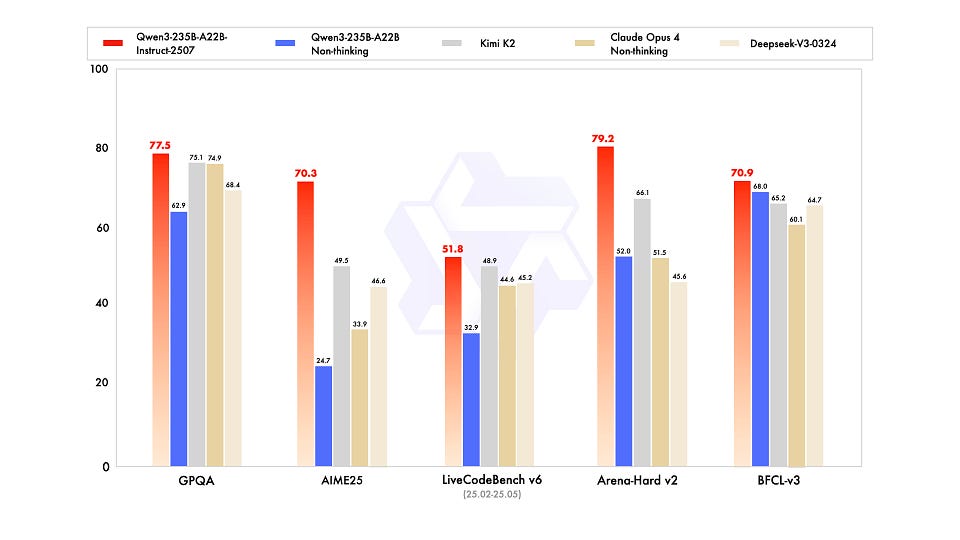 Newsletter artwork for “QWEN3, GPT-5, Gold in Math | Weekly Edition”