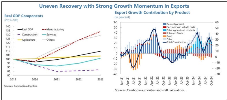 A graph of growth and recovery

Description automatically generated with medium confidence