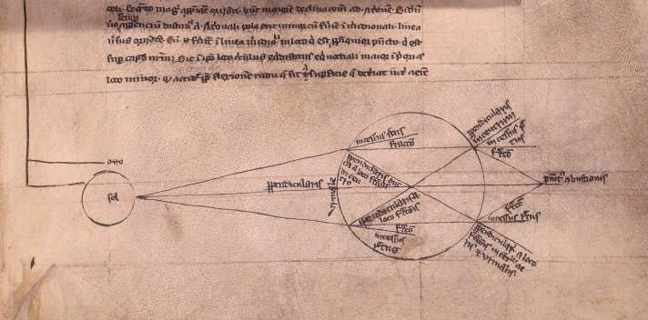 File:Grosseteste-optics.jpg