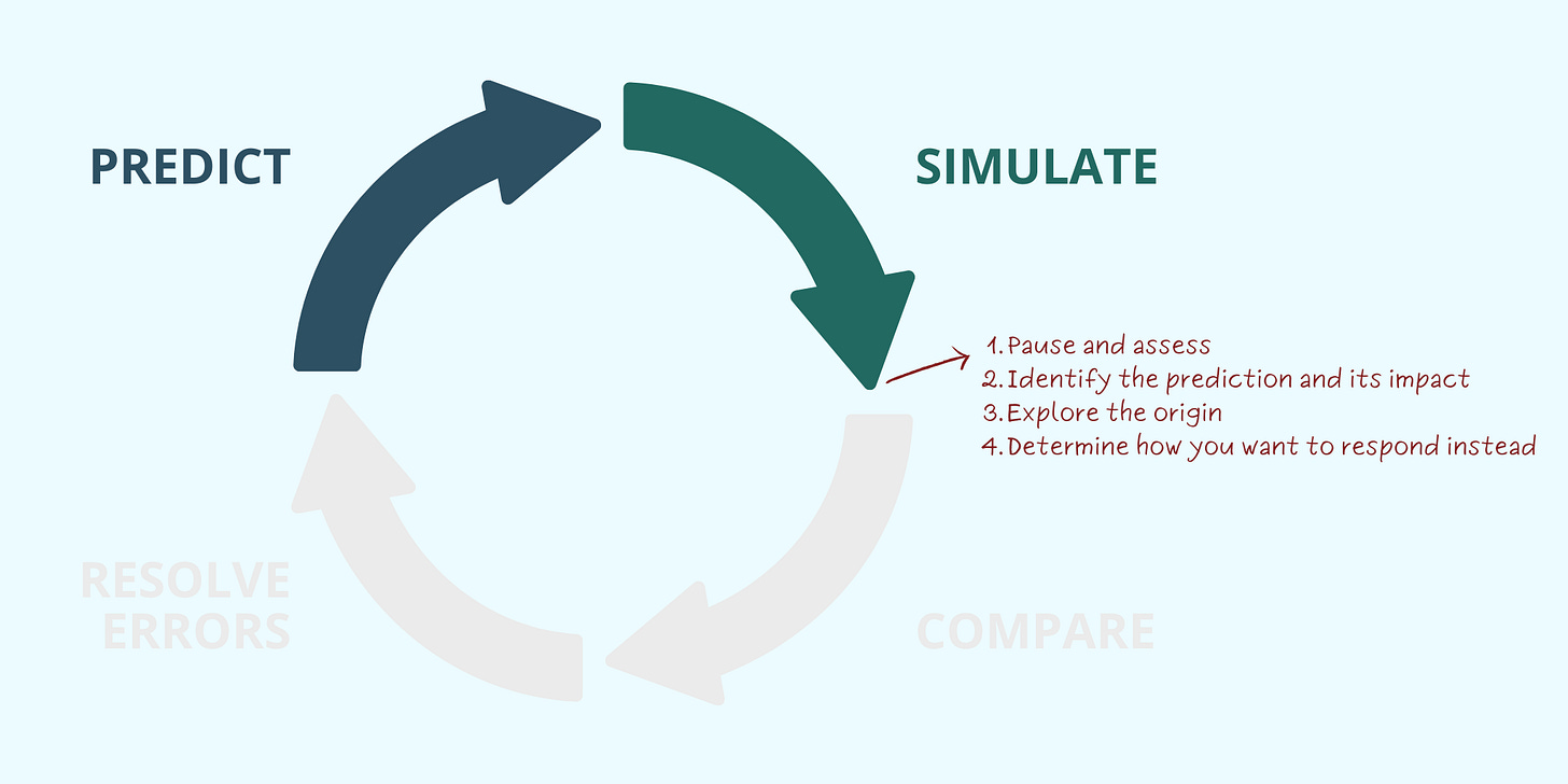 breaking the prediction loop breaking the prediction loop