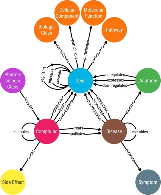 Constructing knowledge graphs and their biomedical applications -  ScienceDirect