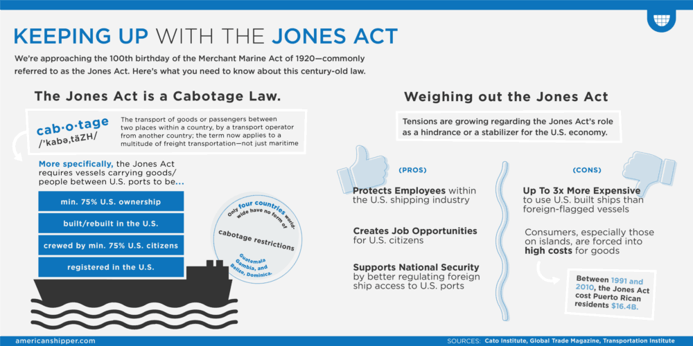 Commentary: At 100, the Jones Act has many wrinkles - FreightWaves