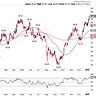 The Rotation Report