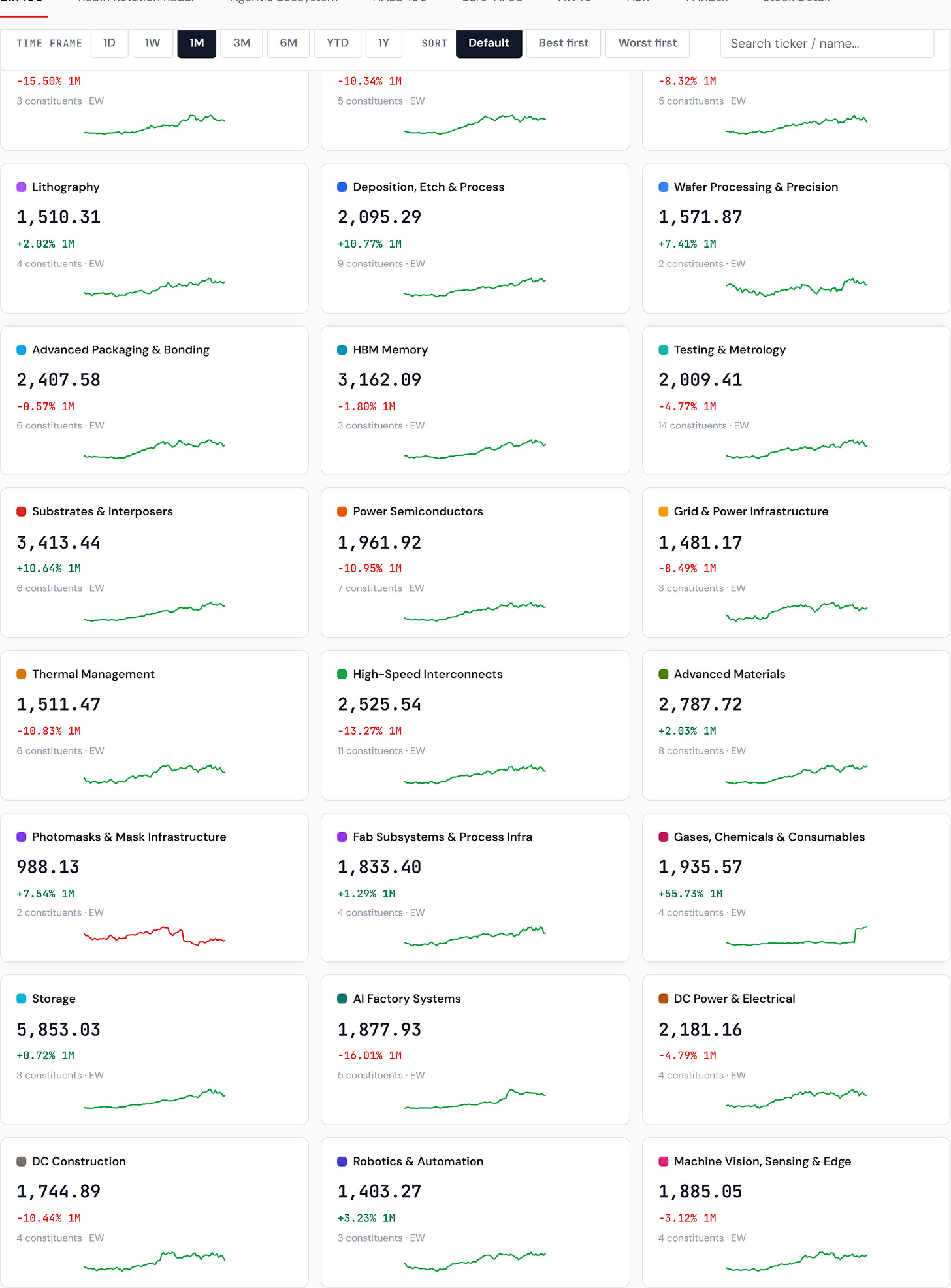 Rubin sector indices — 18 sub-indices, Memory leading Rubin sector indices — 18 sub-indices, Memory leading
