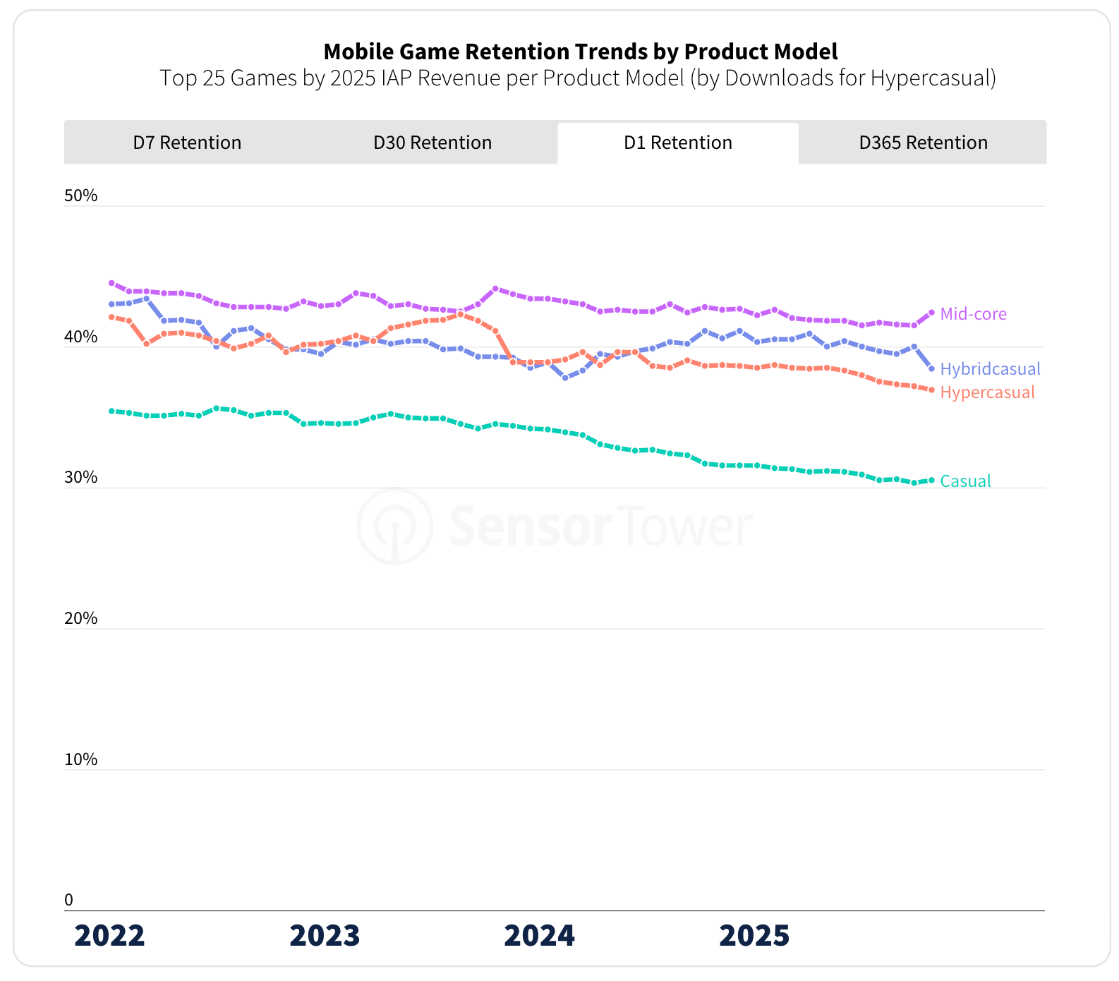 Sensor Tower: The State of the Mobile Market in 2026
