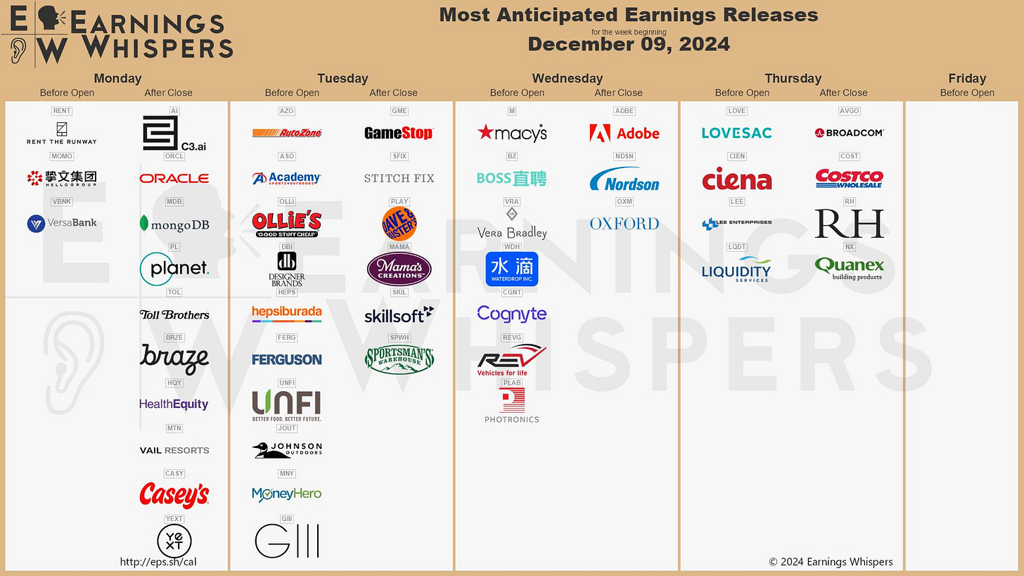 May be a graphic of text that says 'EARNINGS DW WHISPERS Monday Before Open After Close [REUT Tuesday Before OAeл After Close Most Anticipated Earnings Releases December 09, 2024 C3.ai GVE 燕學文集团 Wednesday Before Oen After Close ATBE A50 国 GameStop ORACLE SHス VersaBank Thursday Before Open AAcademy macys STITCHFIX Close Adobe mongoDB LOVE LOVESAC AUSO PLAY MDSH Friday Before Open OLLIE'S BOSS直聘 BOSS BROADCOM' Nordson planet. UEN ciena 性L感 VeRg Bradley MAT "Toll Brothers COSTCO OXFORD hepsiburada FEHO skillsoft" braze LIQUID RH MX Quanex ไิทท์พ้หรฐูทรร่ารร SPORTSMANS HEVU HealthEquity FERGUSON U비리 UNFI RESORTS JOHNSON Cognyte SPERS ER PHOT RONICS VNY CASY Casey's MoneyHero http://eps.shycal 2024 Earnings Whispers'