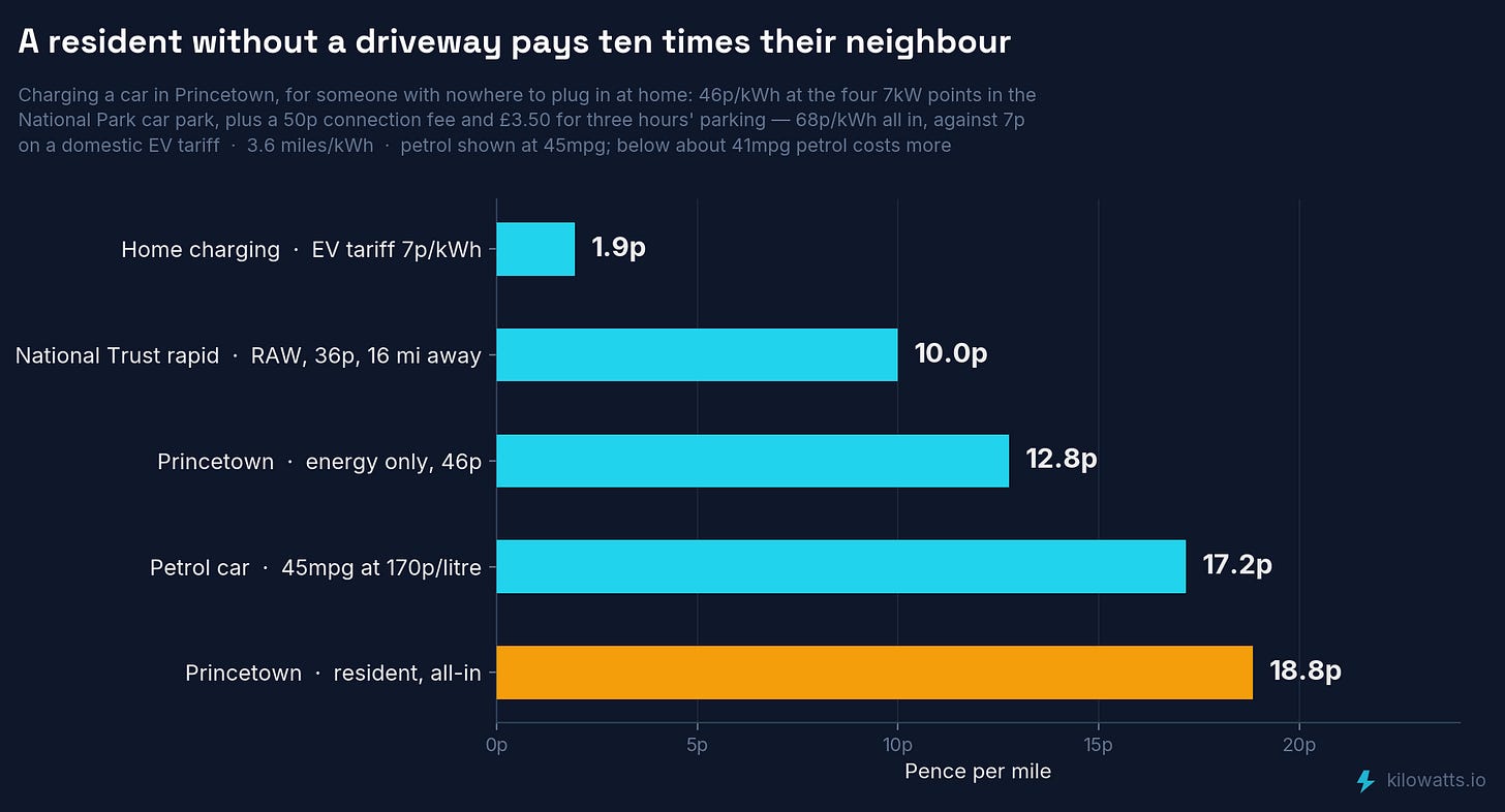 cost per mile