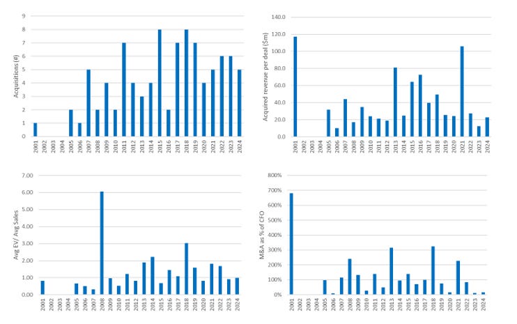 A graph of different sizes and numbers

AI-generated content may be incorrect.