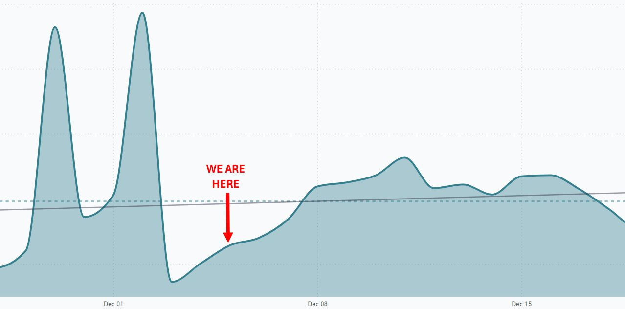 chart, histogram