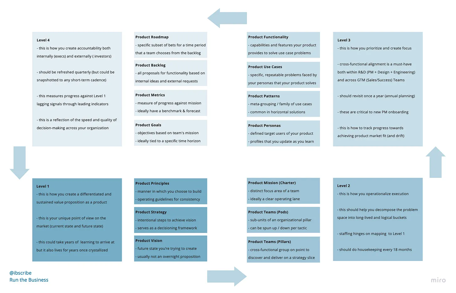 Product Lexicon