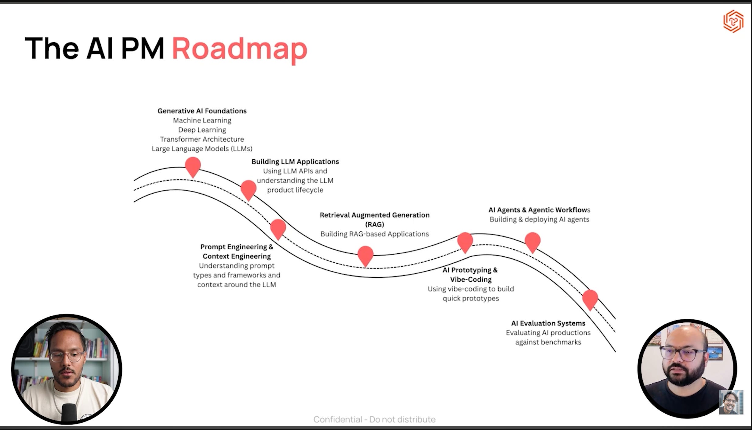 How to Land an AI PM Job: Complete Roadmap