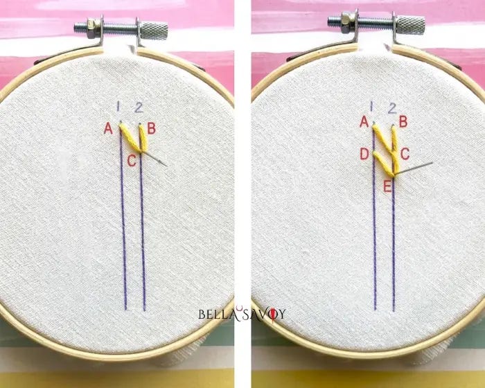 5 Easy Feather Stitch Variations 51 two hoops side-by-side showing the steps to the straight feather stitch