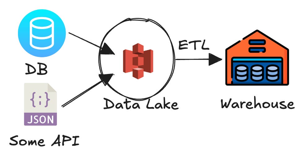 What Is Delta Lake in Databricks? - by vasav anandjiwala