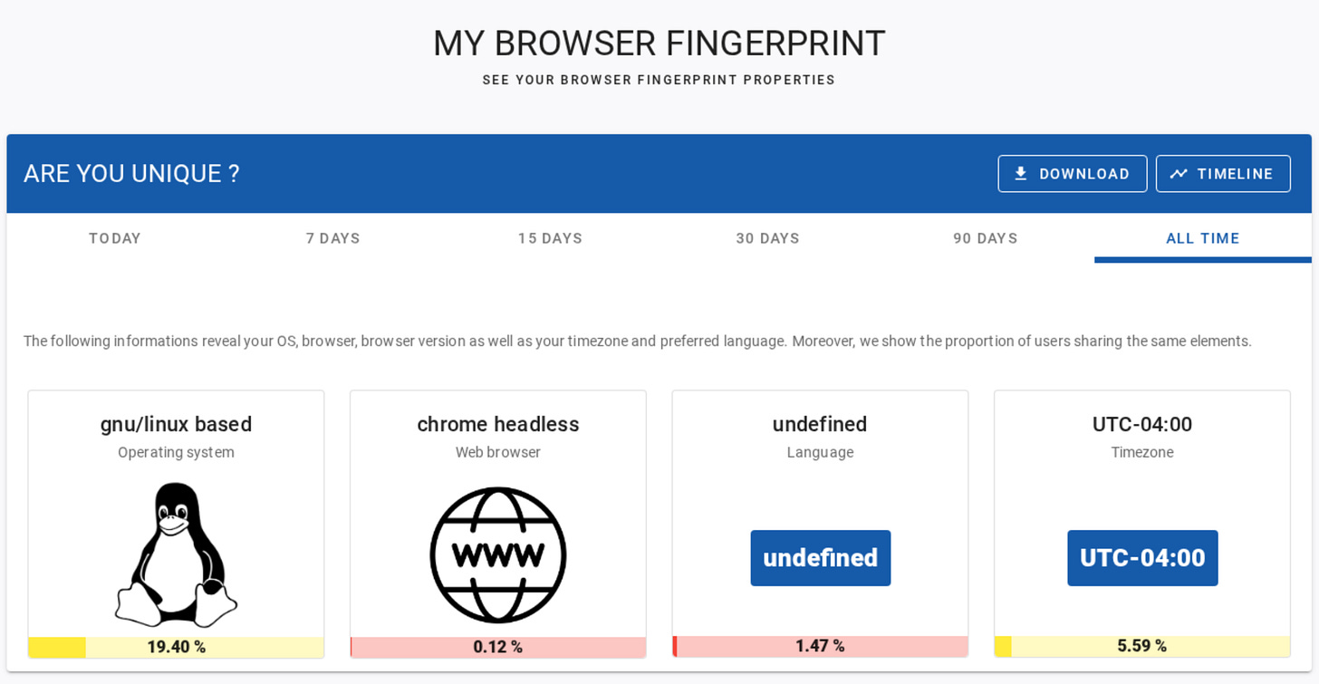 Browser fingerprint result for vanilla Playwright on a Linux server