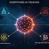 AI Governance, Ethics and Leadership