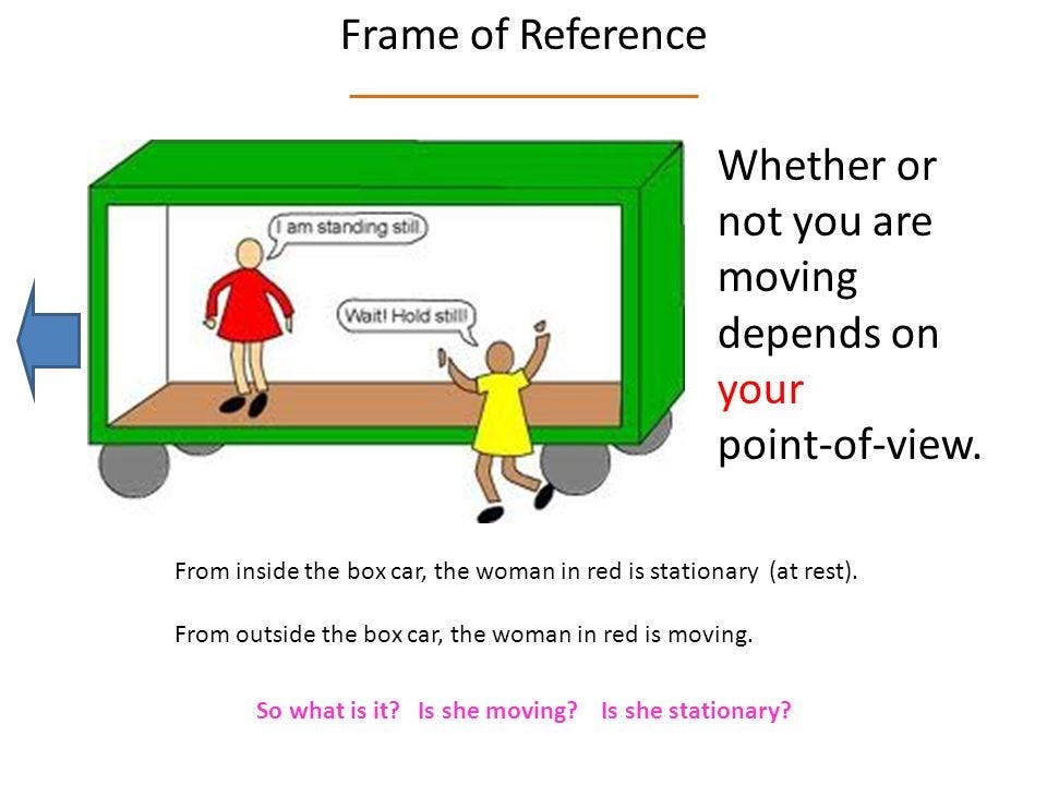 Inertial reference frames - by Pasquale Robustini