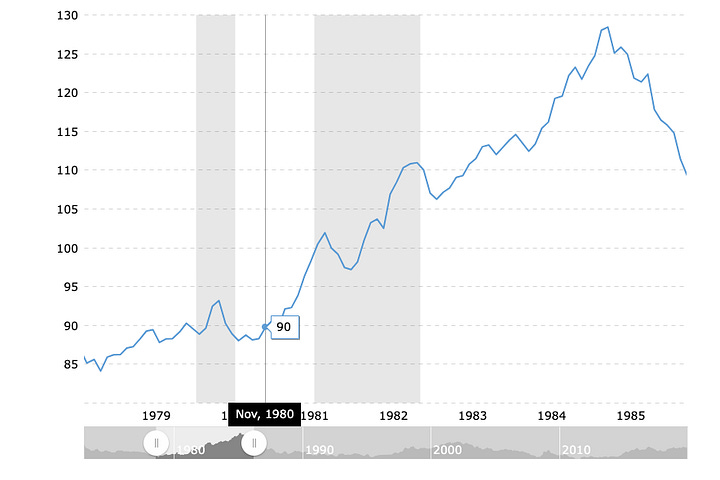 Left is a zoom in of Reagan's election || Right is the same chart zoomed out