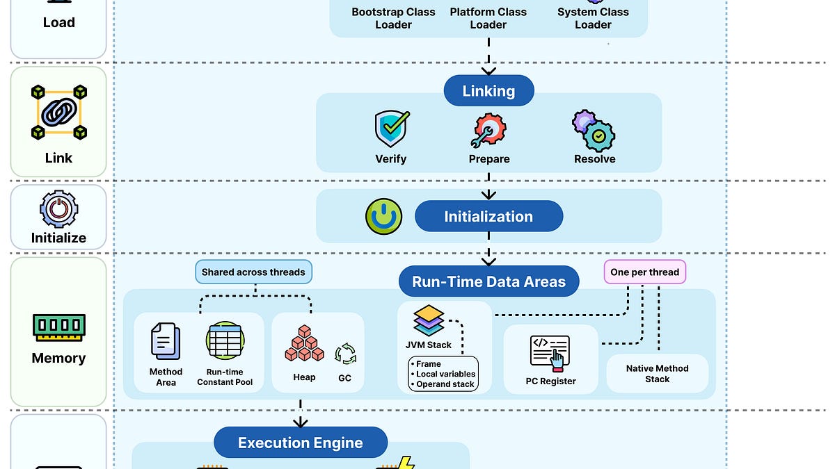 EP211: How the JVM Works