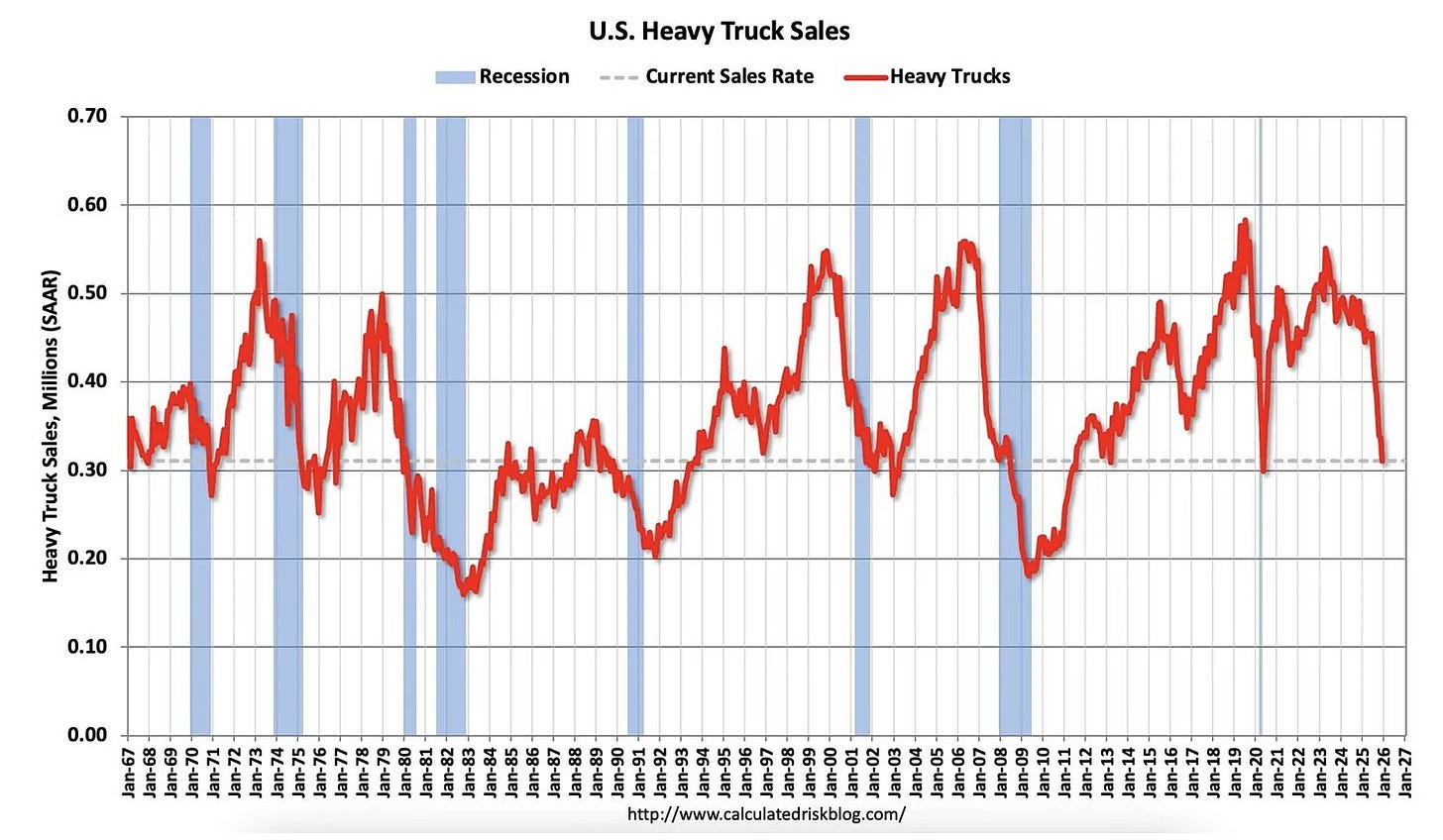 A graph showing heavy truck sales
Description automatically generated A graph showing heavy truck sales
Description automatically generated