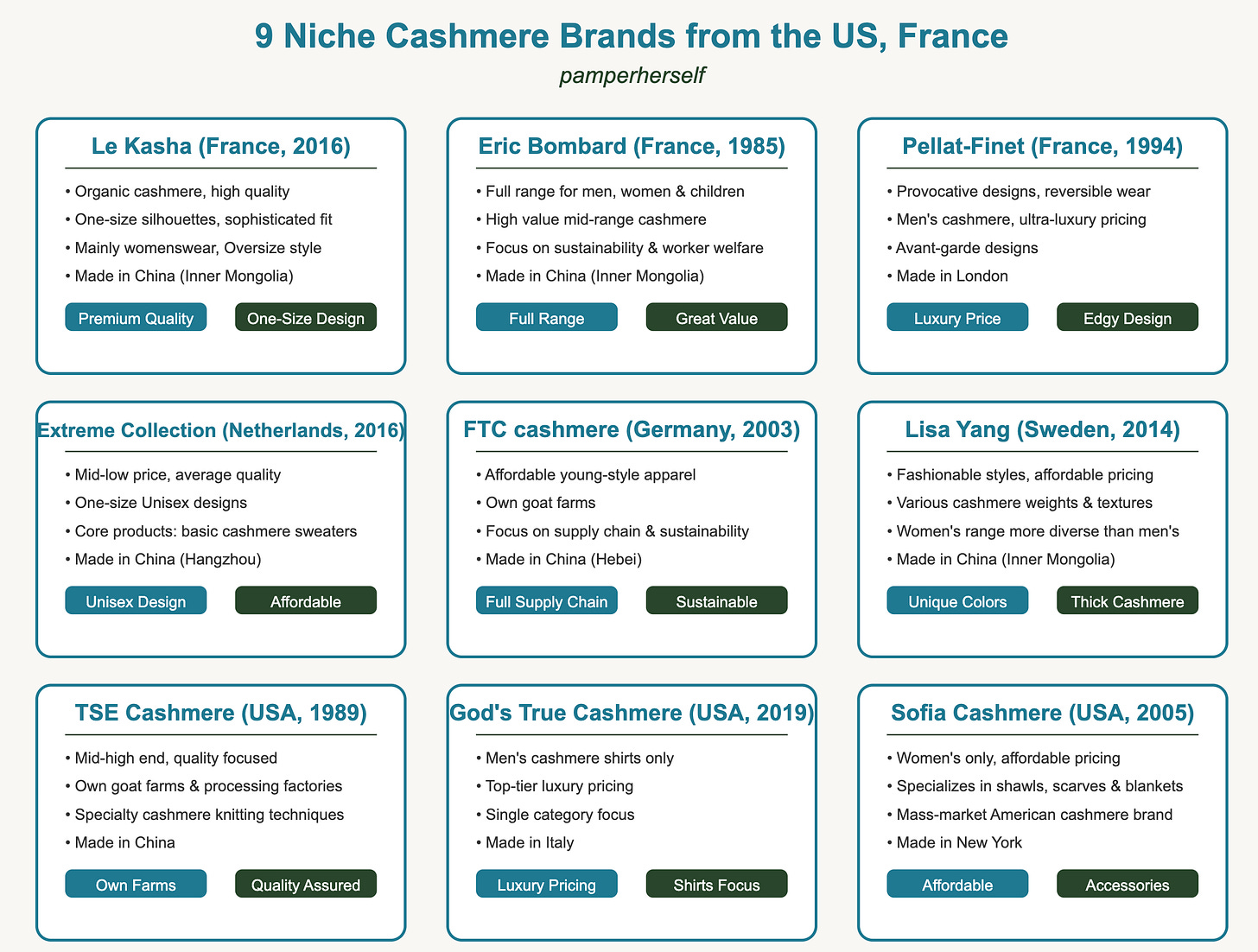 9 niche Cashmere brands.png