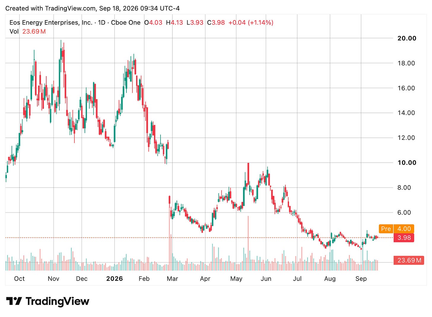 TradingView chart
