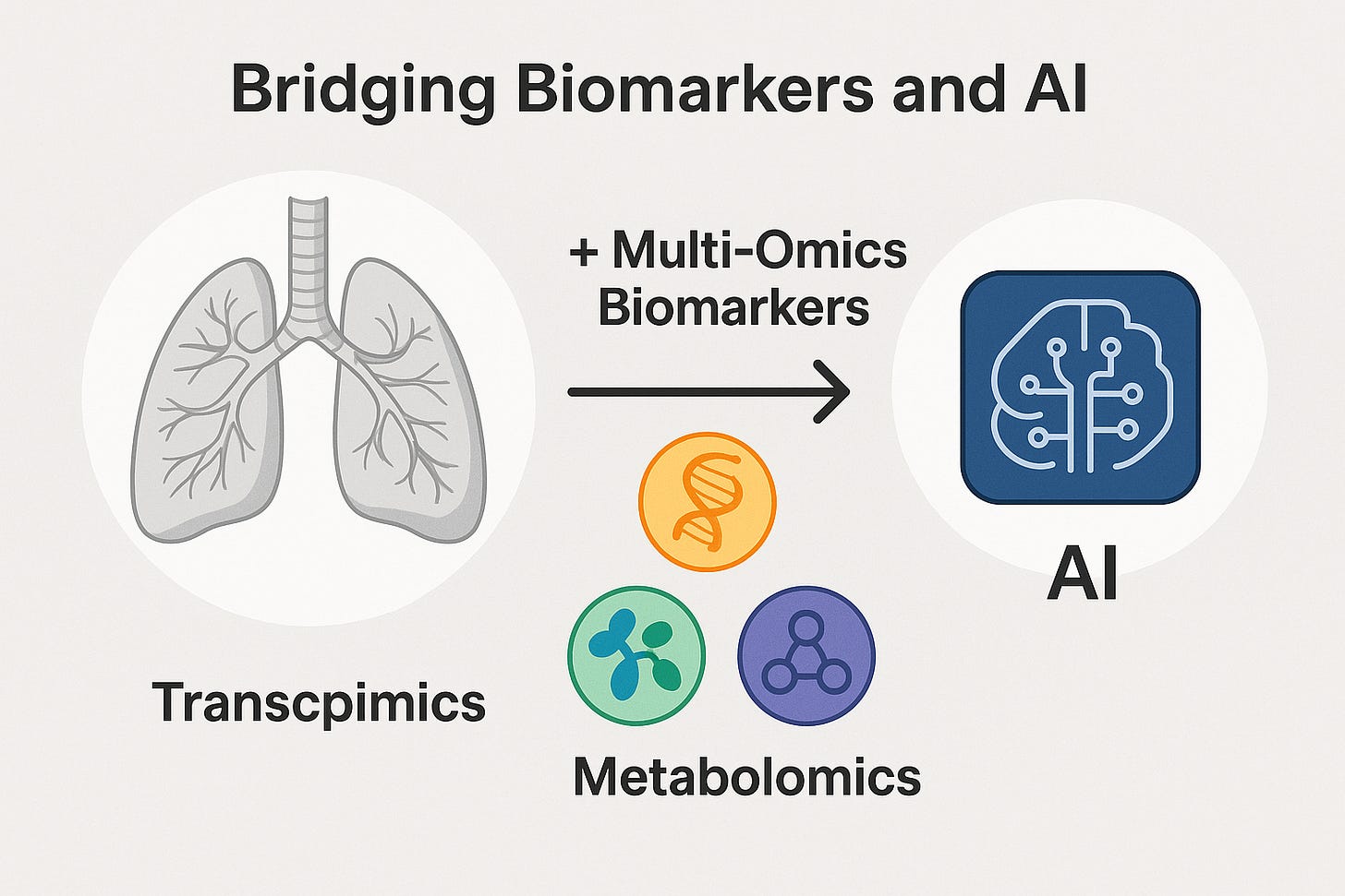 AI-Assisted Innovations in Chronic Lung Disease Treatment: Minimizing ...
