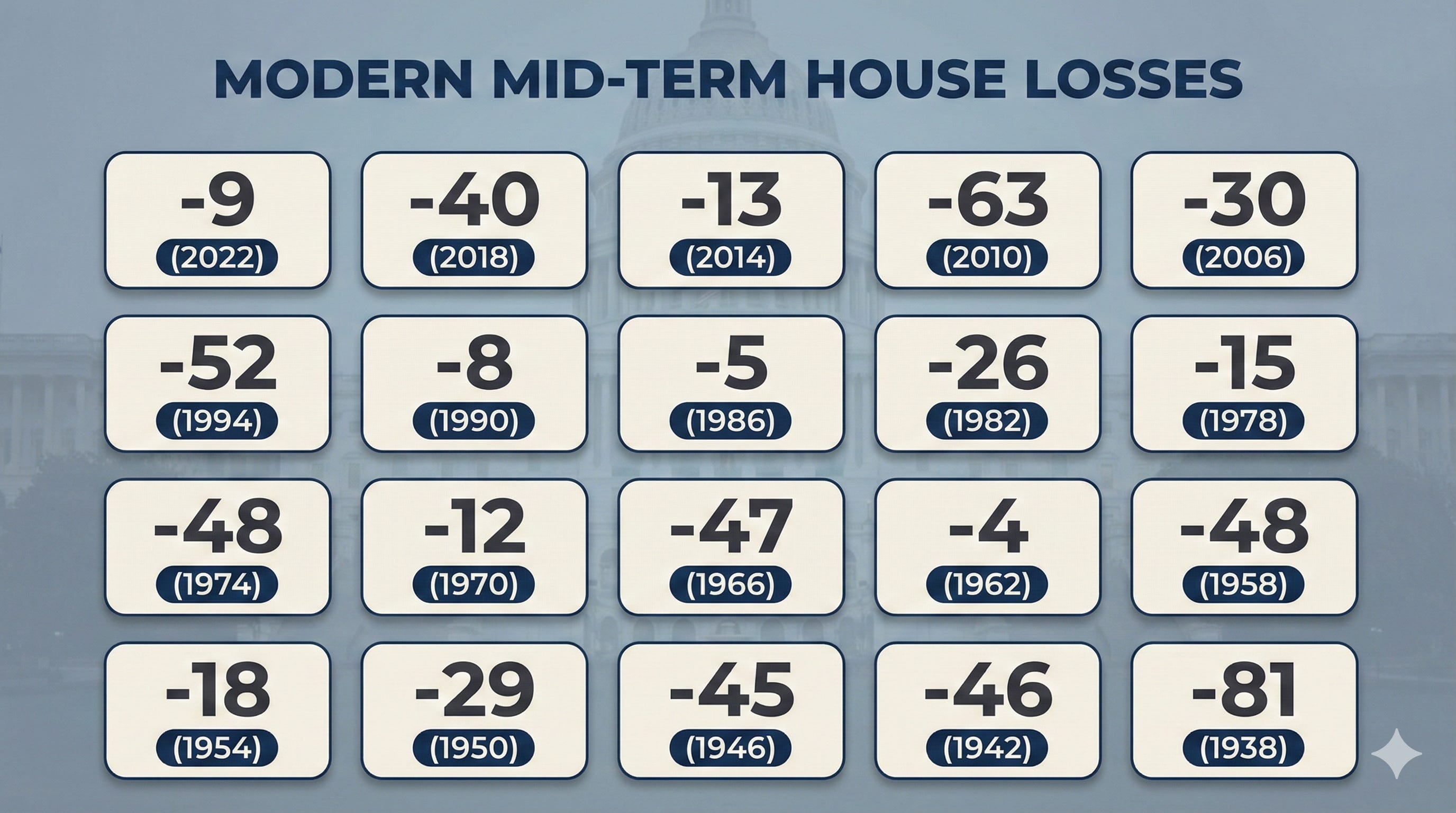 2026 Senate Preview - by Stu Burguiere - Predictable