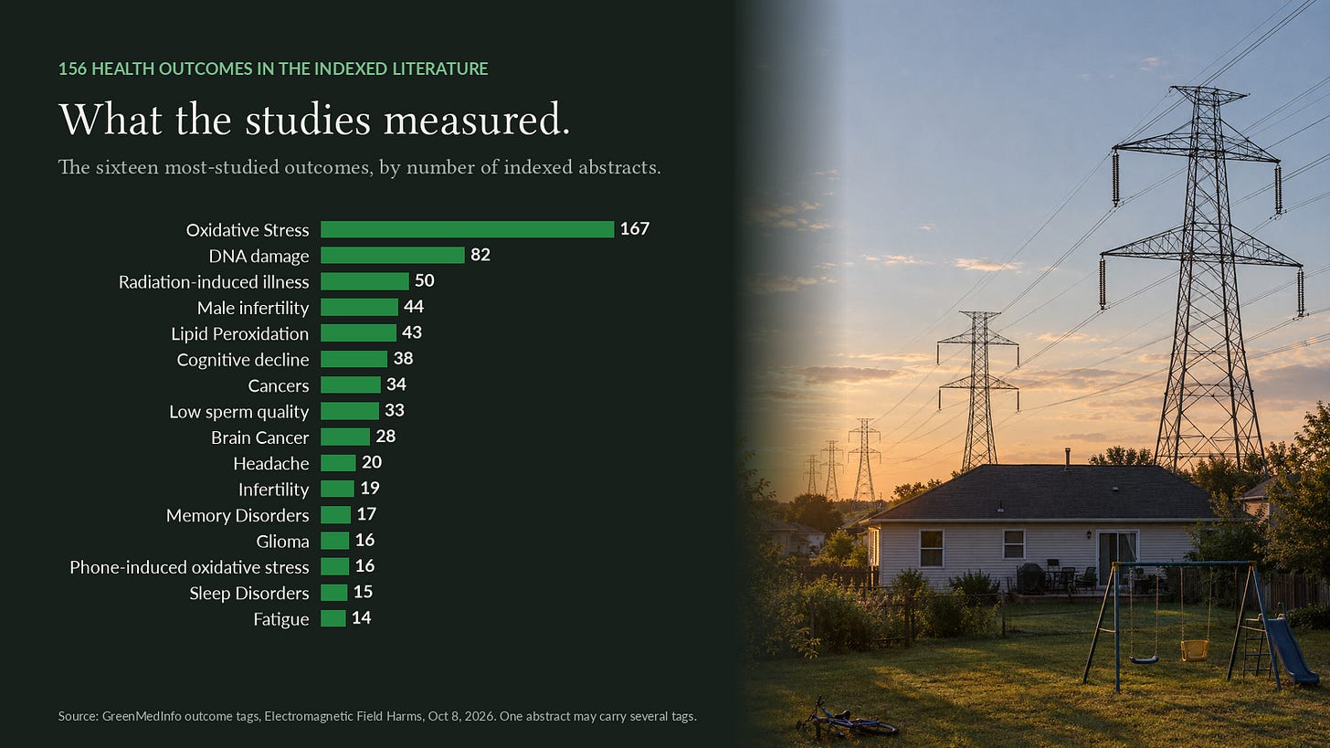 Top health outcomes Top health outcomes