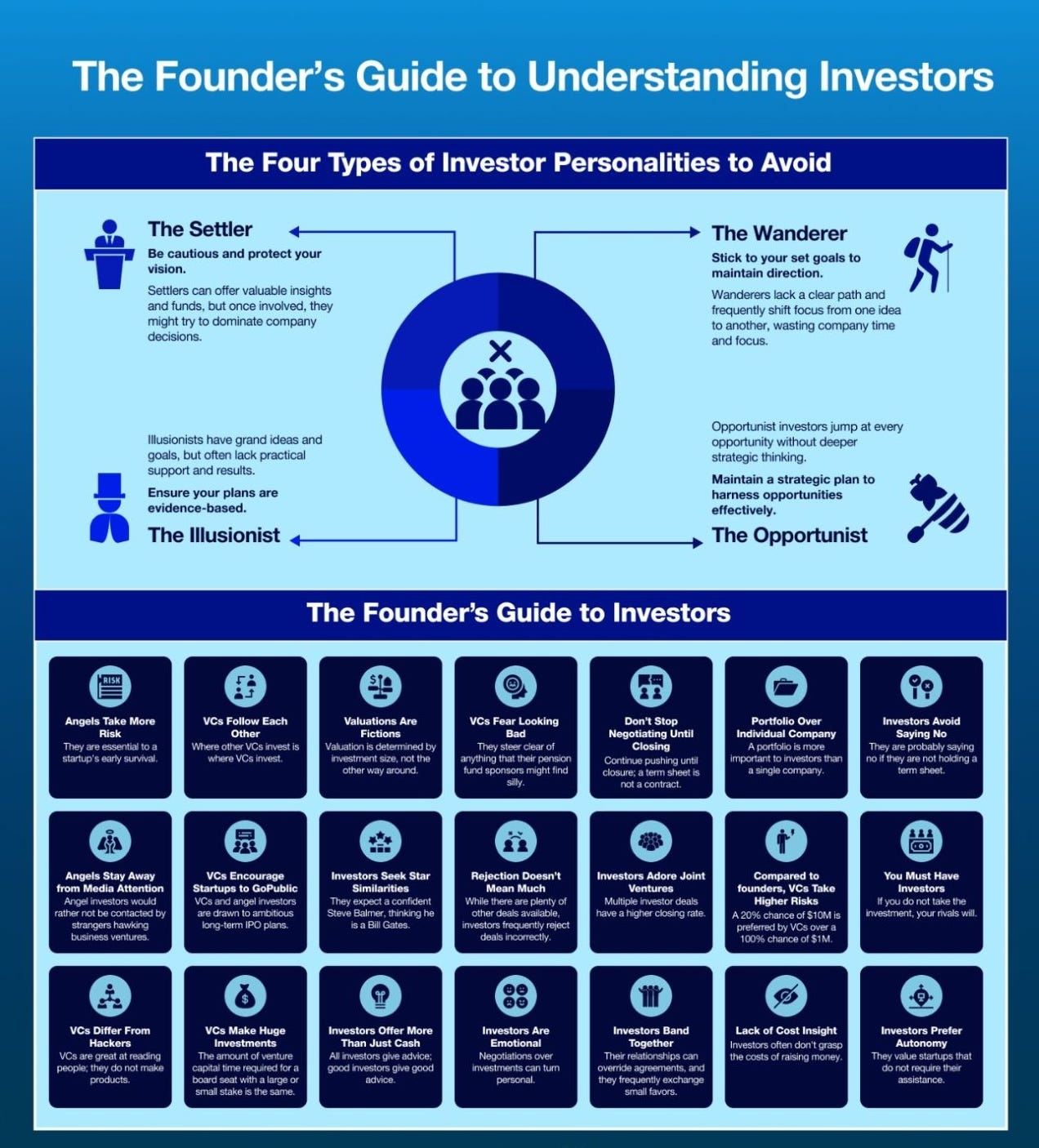 Infographic of: The Founder’s Guide to Understanding Investors