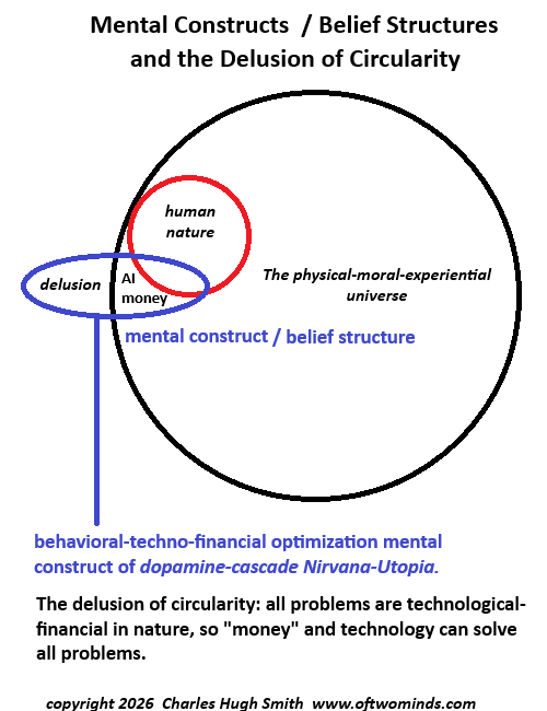 AI, Money, Human Nature and the Problem with Problems