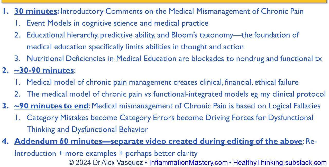 Final Edition VIDEO (3hours15minutes) of PARADIGM SHIFT IN MEDICAL MANAGEMENT OF CHRONIC PAIN 2024, part1, resulting from two spontaneous videos of 2 hours + 1 hour