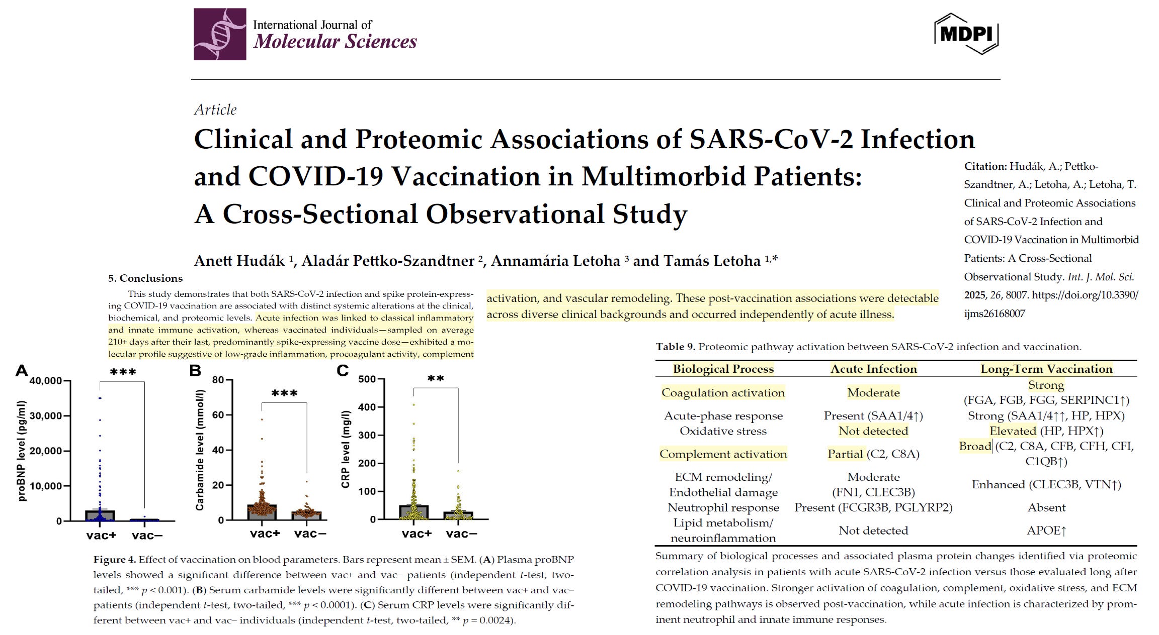 Pathophysiologic Proteomic Profiles after SARS-CoV-2 Infection and COVID-19 Vaccination