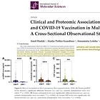 Pathophysiological, Proteomic Profiles after SARS-CoV-2 Infection and COVID-19 Vaccination