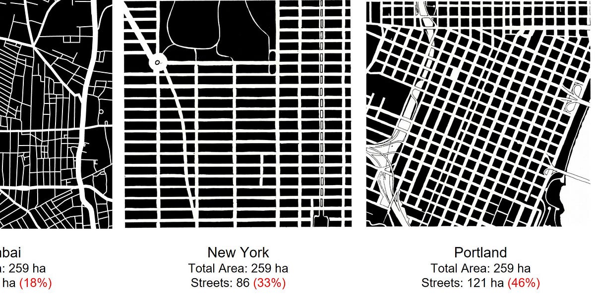 #5: Managing In-City Redevelopment | Measuring Redevelopment | Carrying ...
