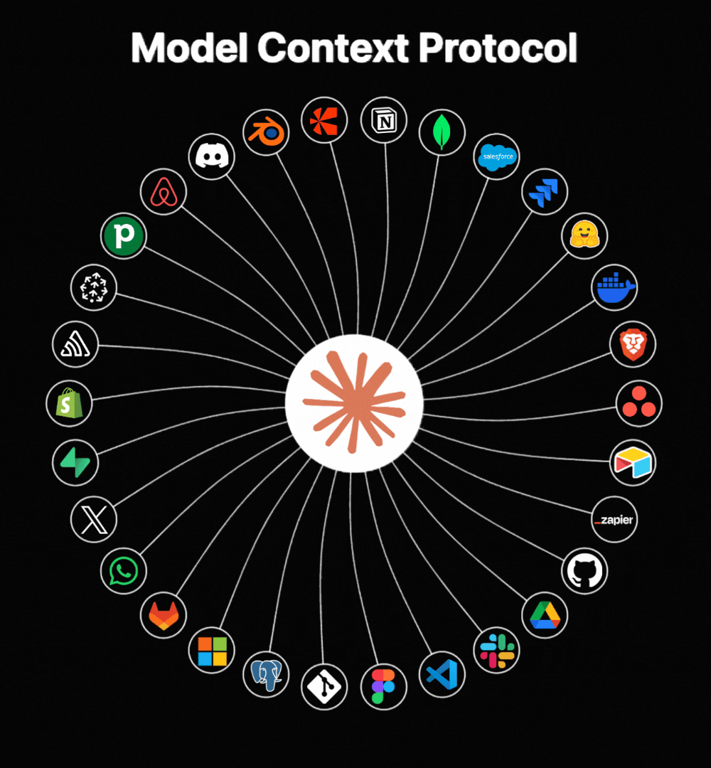  model context protocol