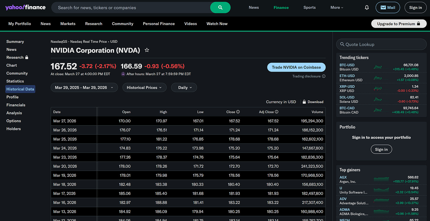 NVDA historical stock data (Source: Yahoo Finance) NVDA historical stock data (Source: Yahoo Finance)