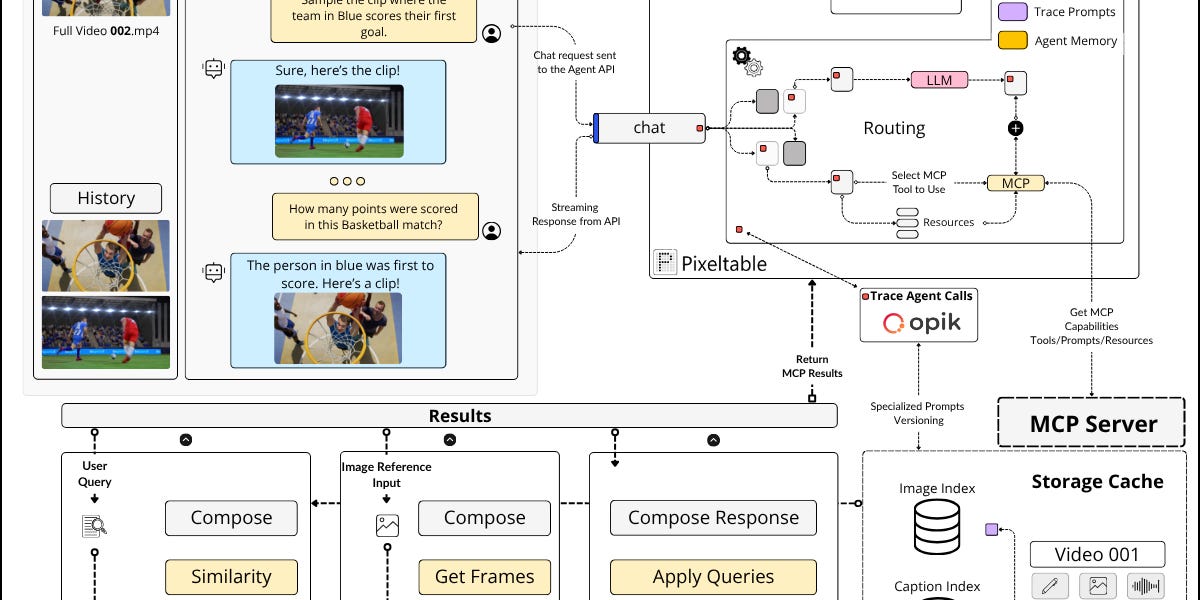 How we built an MCP Agent from scratch