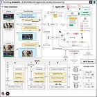 How we built an MCP Agent from scratch