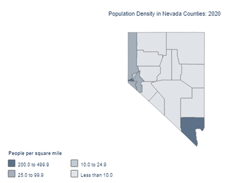 2020 Census Bureau map of Nevada's population densities, showing 11 of 17 counties having densities less than 10 people per square mile. 2020 Census Bureau map of Nevada's population densities, showing 11 of 17 counties having densities less than 10 people per square mile.