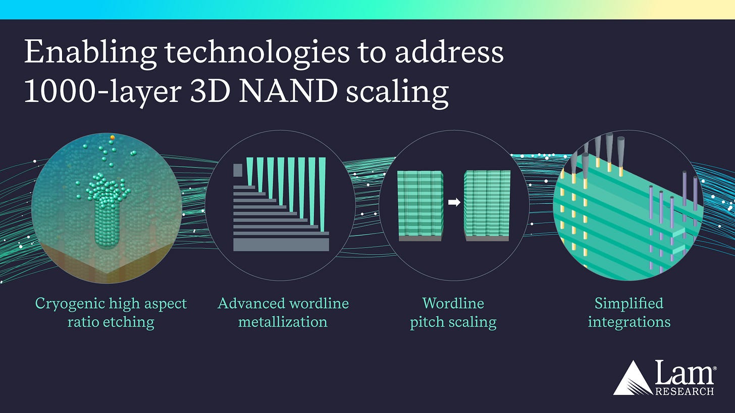 The Path to 1,000 Layers Will Be Etched