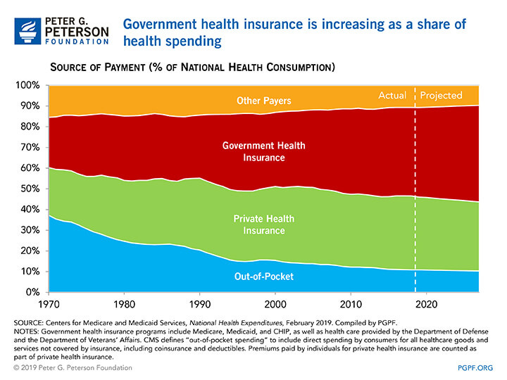 Healthcare Costs for Americans Projected to Grow at an Alarmingly High Rate