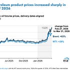 💥Chapter 11 Bankruptcies are up ...💥