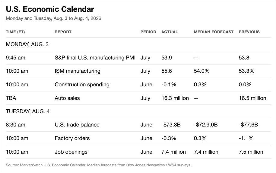 U.S. Economic Calendar table showing key reports for August 3-4 2026